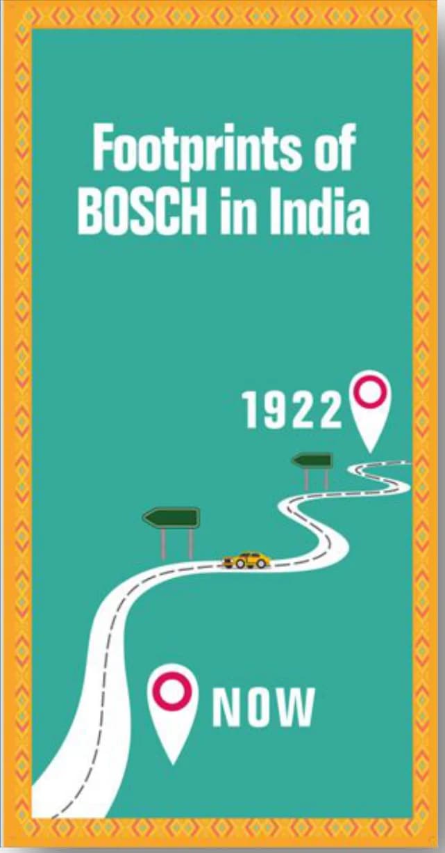 Bosch German Day poster: Footprints of Bosch in India