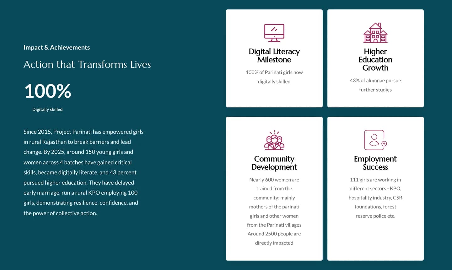 Impact & Achievements: 100% digitally skilled, with four supporting milestone cards
