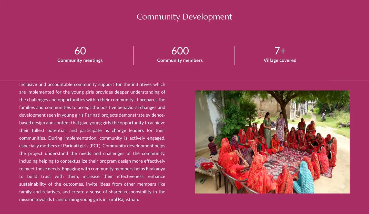 Project Parinati page — Community development