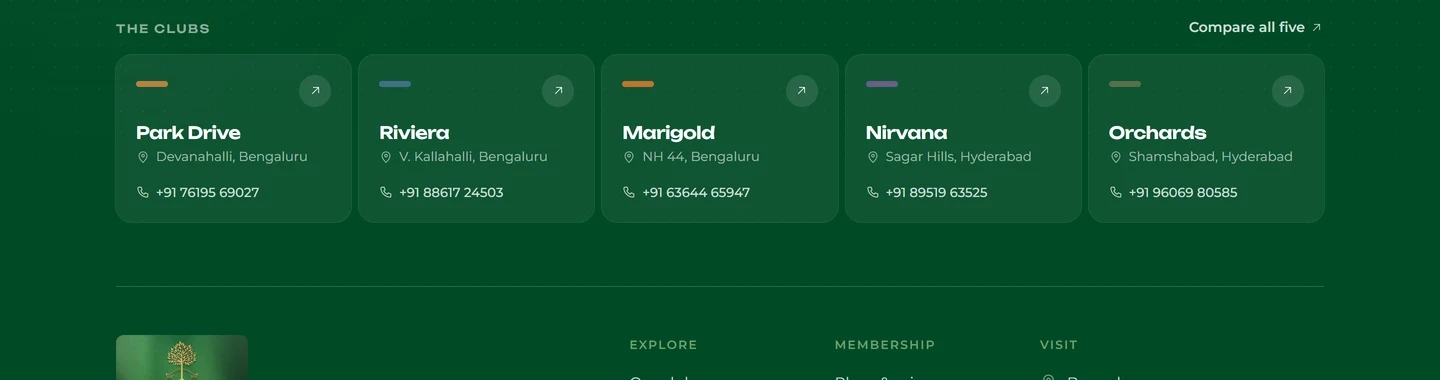 Club directory: Name, area and phone number for each club, in one scannable list.